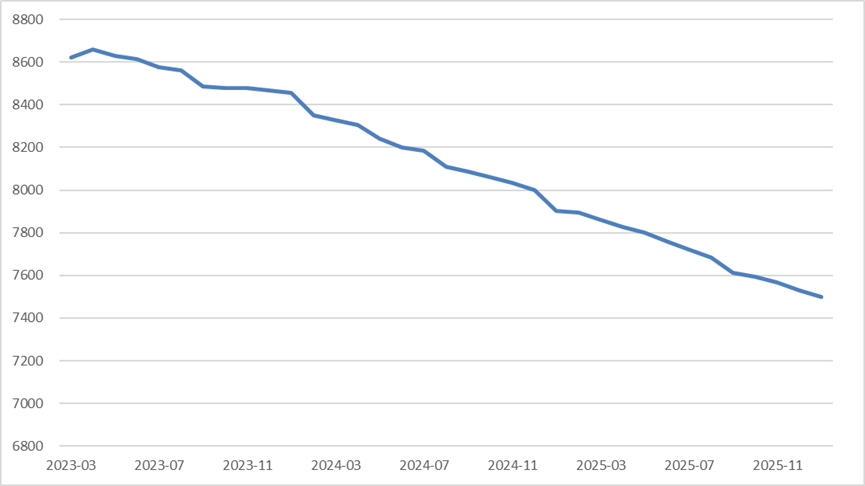 “北京炒家”退场、公募名将“奔私”......去年以来新备案证券私募现状如何？-第1张图片-51吃大瓜