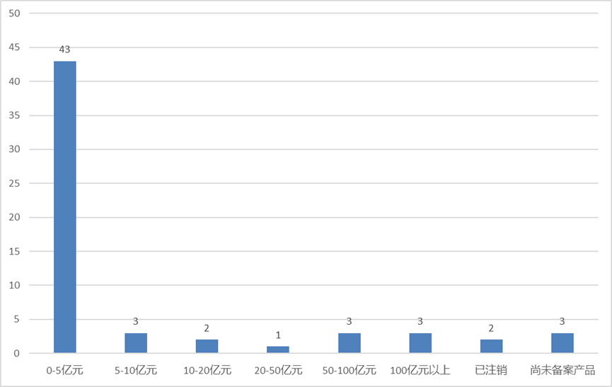 “北京炒家”退场、公募名将“奔私”......去年以来新备案证券私募现状如何？-第2张图片-51吃大瓜