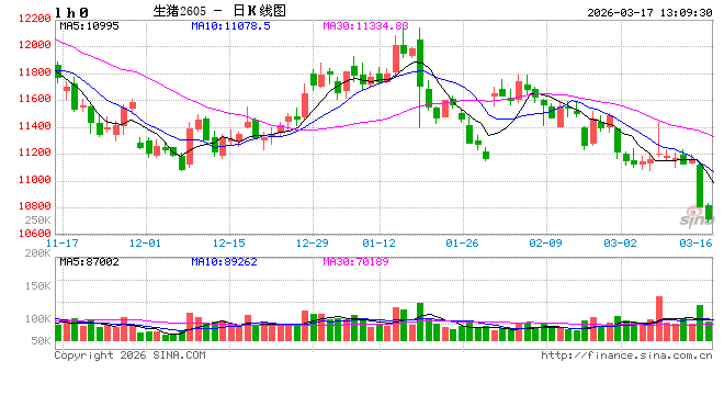 政策与市场共同驱动，母猪产能或在二三季度加速去化-第2张图片-51吃大瓜