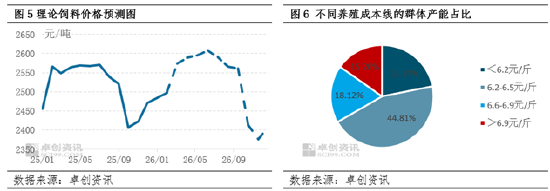 政策与市场共同驱动，母猪产能或在二三季度加速去化-第5张图片-51吃大瓜