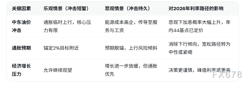 油价冲击令降息路径彻底转向，欧洲央行本周会议料按兵不动-第2张图片-51吃大瓜