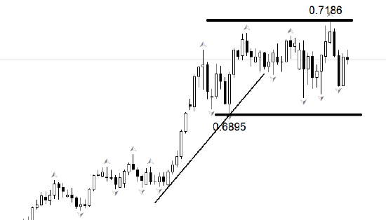 ATFX:澳洲联储加息25基点，因高油价恐推高通胀-第2张图片-51吃大瓜