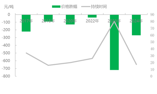 尿素：今年尿素不同往日 跌价恐要耐心等待-第4张图片-51吃大瓜
