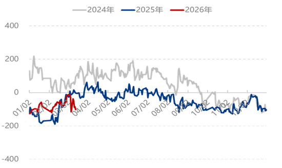 尿素：今年尿素不同往日 跌价恐要耐心等待-第5张图片-51吃大瓜