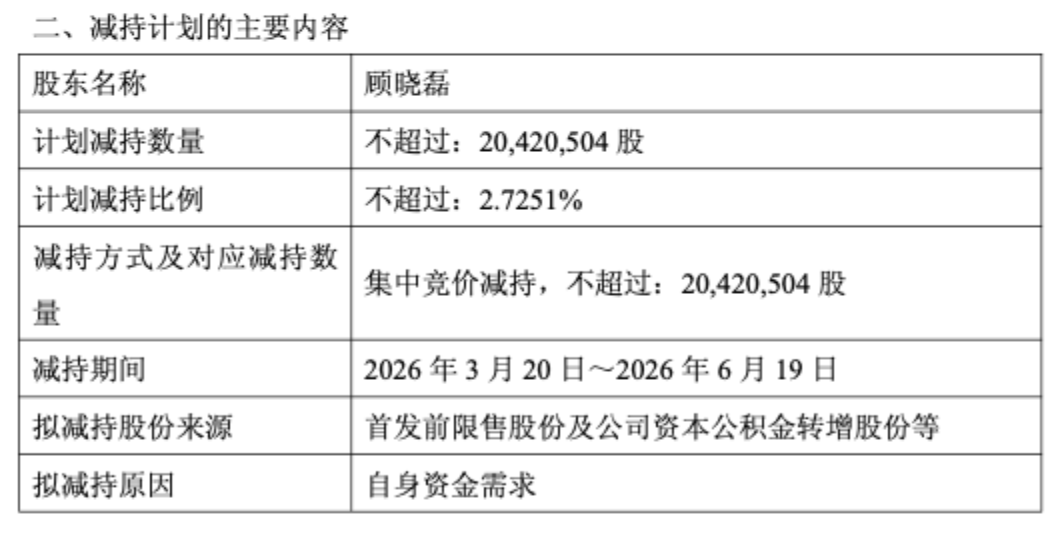 股东拟“清仓式”减持，603127股价跌停！公司最新回应：减持力度超出市场预期-第3张图片-51吃大瓜