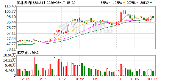 和林微纳：截至2026年2月27日公司股东数为11161户-第1张图片-51吃大瓜