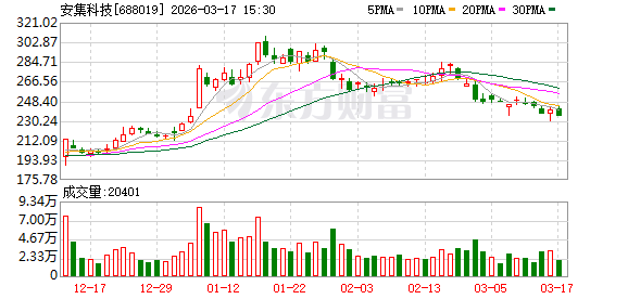 安集科技：公司化学机械抛光液产品涵盖铜及铜阻挡层抛光液等多个产品平台-第1张图片-51吃大瓜