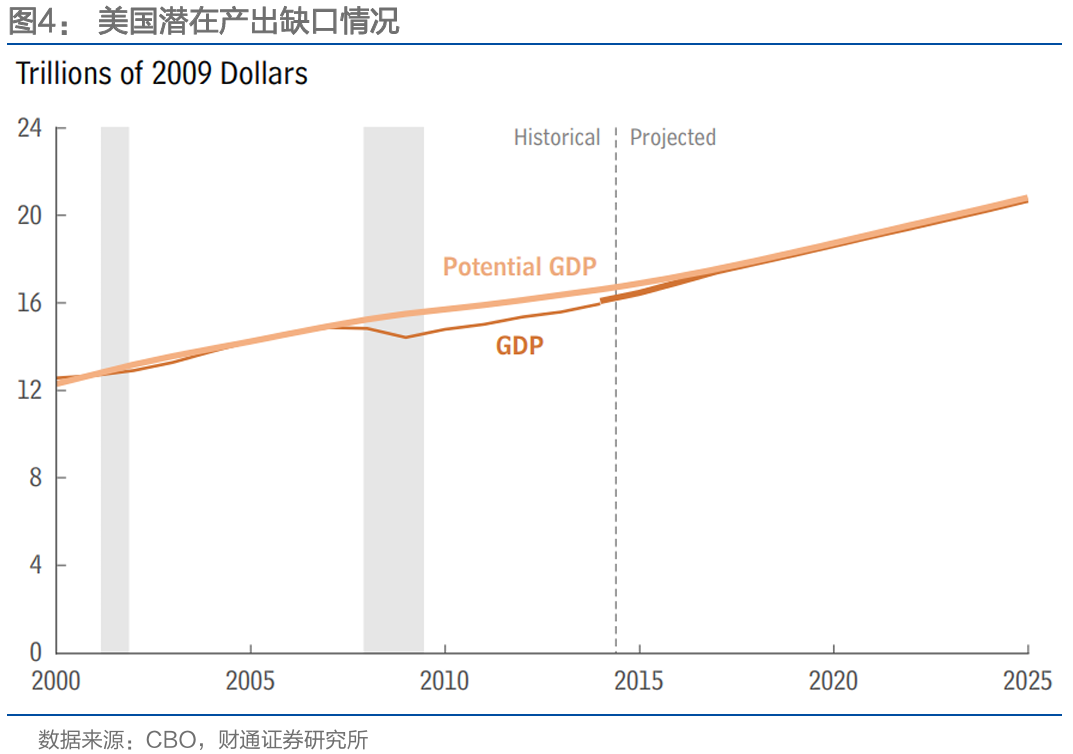 通胀来了，货币政策会变吗？-第3张图片-51吃大瓜