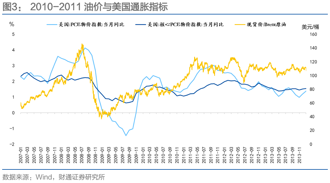 通胀来了，货币政策会变吗？-第12张图片-51吃大瓜