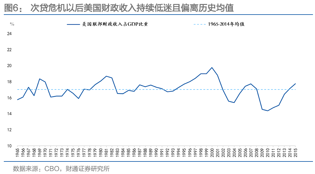 通胀来了，货币政策会变吗？-第15张图片-51吃大瓜