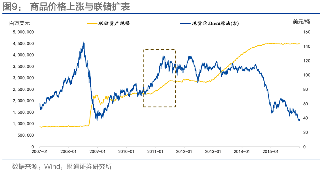 通胀来了，货币政策会变吗？-第18张图片-51吃大瓜