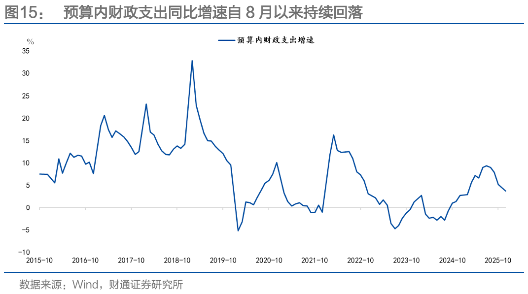 通胀来了，货币政策会变吗？-第22张图片-51吃大瓜