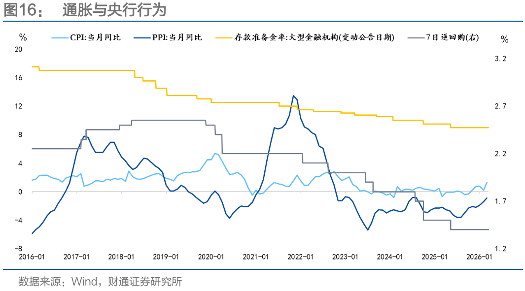 通胀来了，货币政策会变吗？-第23张图片-51吃大瓜