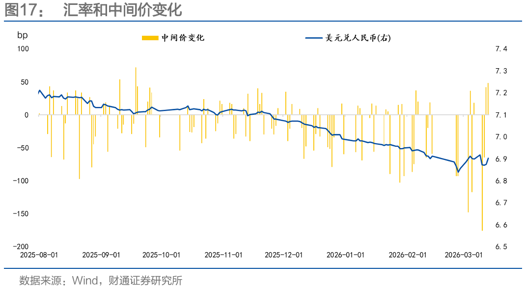 通胀来了，货币政策会变吗？-第24张图片-51吃大瓜