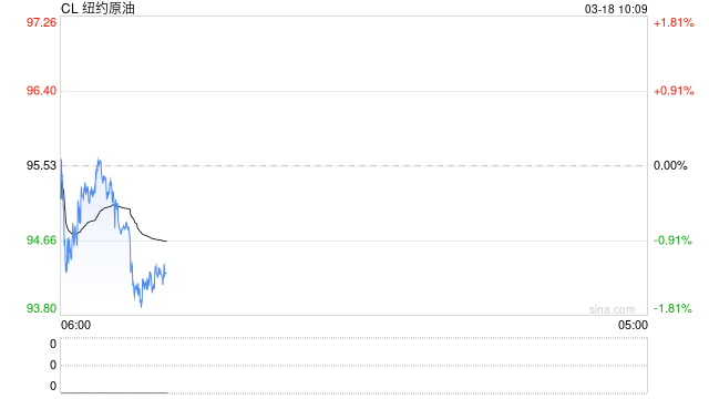 高油价“反噬”美经济？警告声四起：“K型分化”将加剧！-第2张图片-51吃大瓜