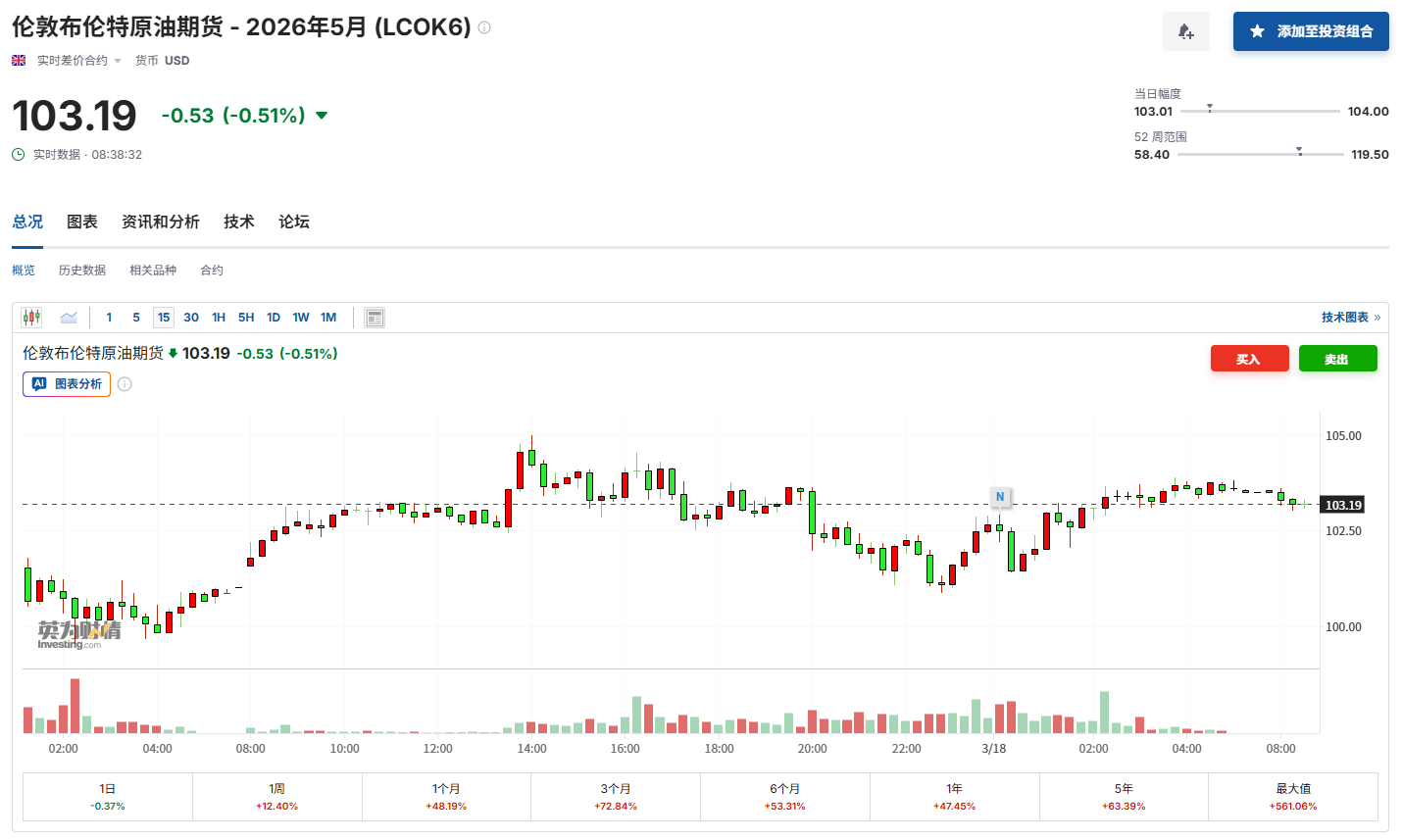 高油价“反噬”美经济？警告声四起：“K型分化”将加剧！-第3张图片-51吃大瓜