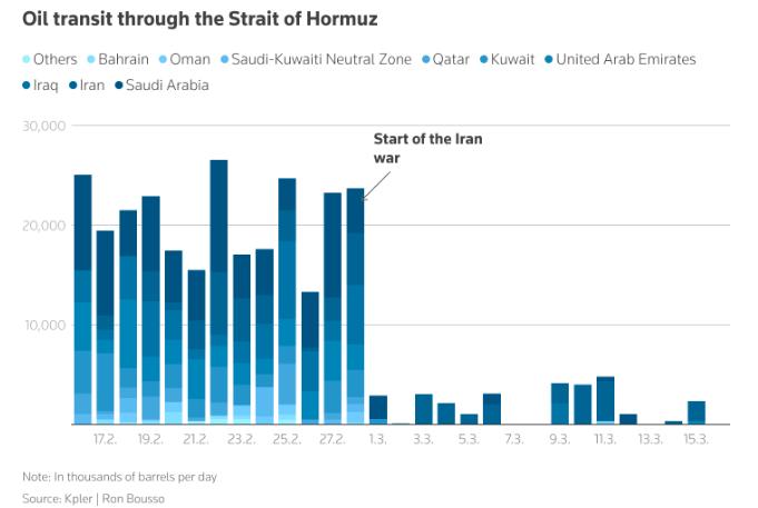 中东油价飙破150美元！一文读懂：伊朗的威胁要成真了？-第3张图片-51吃大瓜