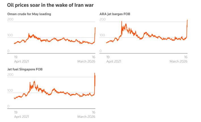 中东油价飙破150美元！一文读懂：伊朗的威胁要成真了？-第4张图片-51吃大瓜