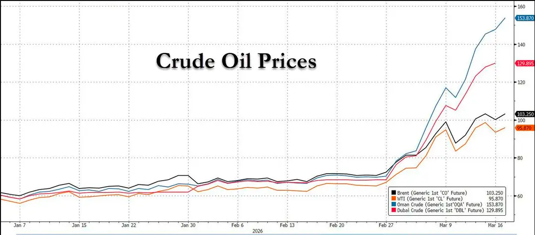 中东油价飙破150美元！一文读懂：伊朗的威胁要成真了？-第5张图片-51吃大瓜