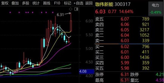 300317，1分钟“20cm”涨停！维生素进入涨价通道，受益股稀缺（附名单）-第1张图片-51吃大瓜