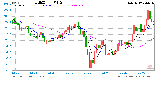 FOMC会议前瞻：今年2%通胀率没戏了？-第1张图片-51吃大瓜