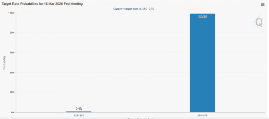 FOMC会议前瞻：今年2%通胀率没戏了？-第2张图片-51吃大瓜