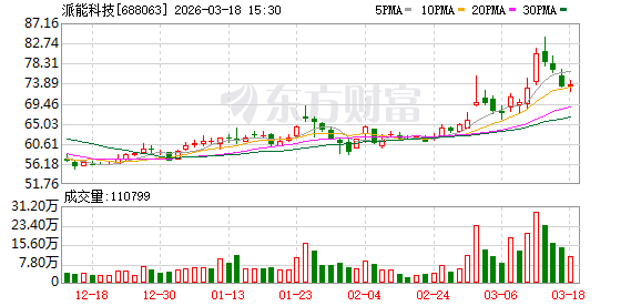 派能科技现8笔大宗交易 均为折价成交-第1张图片-51吃大瓜