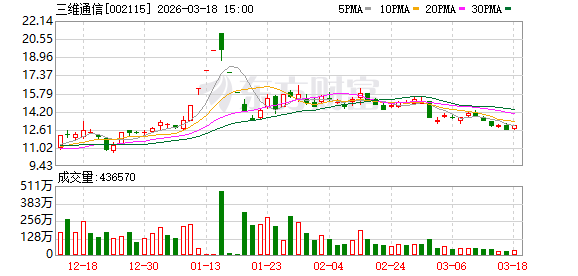 三维通信：张国昀申请辞去公司独立董事等职务-第1张图片-51吃大瓜