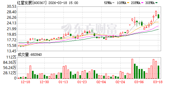 红星发展：公司子公司和重庆当地矿山已经稳定合作多年-第1张图片-51吃大瓜