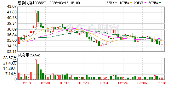 高争民爆：公司及控股子公司成远矿业具备完善的民爆产品供应及爆破施工服务能力-第1张图片-51吃大瓜