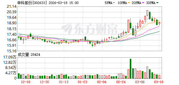 申科股份与东方数科战略合作 探索“具身智能+智能制造”-第1张图片-51吃大瓜