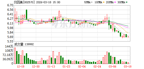 贝因美：控股股东小贝大美提交重整申请-第1张图片-51吃大瓜