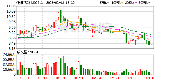 佳讯飞鸿：公司目前暂未部署OpenClaw-第1张图片-51吃大瓜