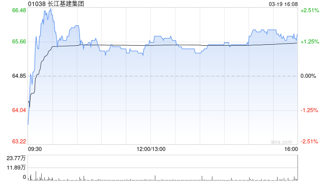 高盛：微降长江基建集团目标价至69港元 业绩符预期-第1张图片-51吃大瓜