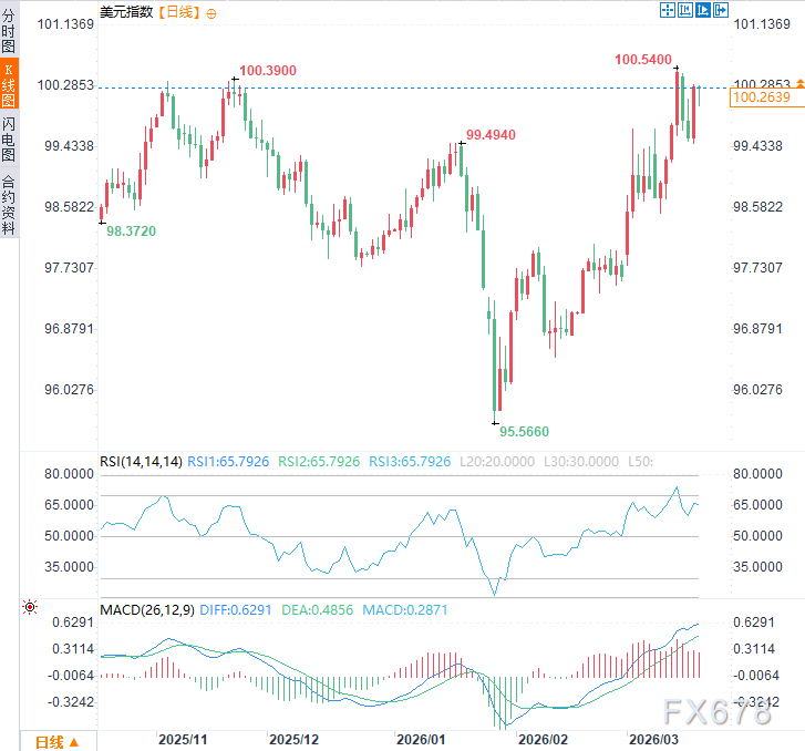 黄金回调不要紧？机构仍看好多头？华尔街与市场对赌开始-第4张图片-51吃大瓜