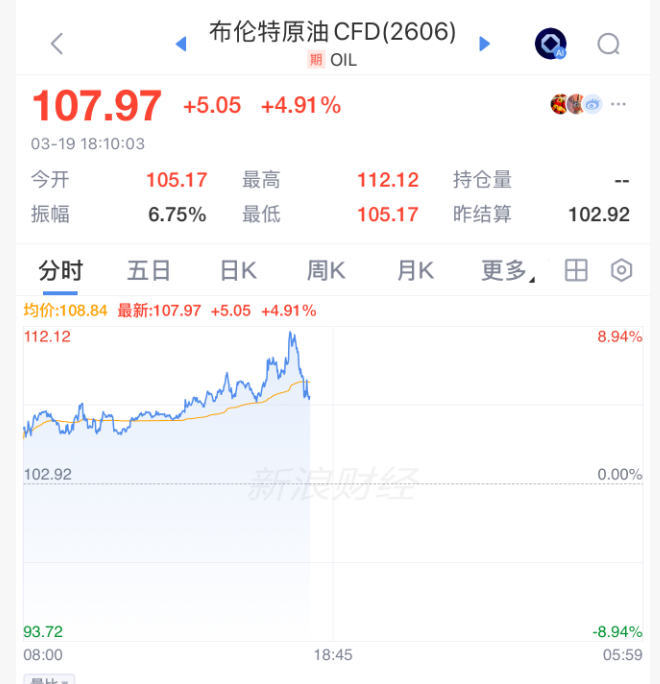 暴涨，跳水！霍尔木兹，突传大消息！-第4张图片-51吃大瓜