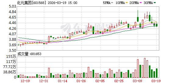 北元集团：公司不存在非控股原始股东控制董事会的情形-第1张图片-51吃大瓜