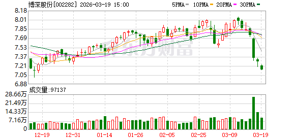 博深股份：公司将以“国际领先、国内一流的先进材料与高端装备综合解决方案服务商”为愿景-第1张图片-51吃大瓜