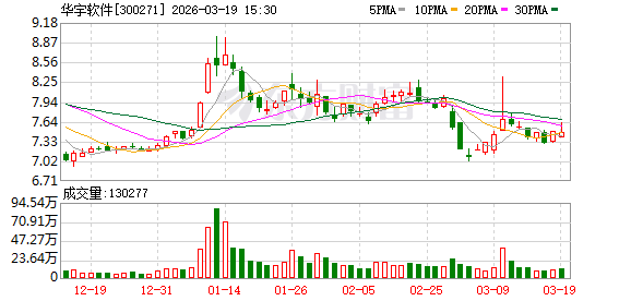 华宇软件：“华宇万象大模型”已完成4.0版本的迭代升级-第1张图片-51吃大瓜