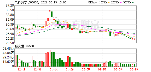 电科数字：将持续发展智能计算、数智应用等自主数字化产品业务-第1张图片-51吃大瓜