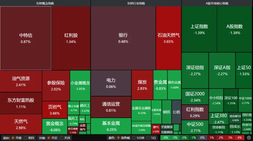 沪指险守4000点，近5000只个股下跌！后市怎么走？-第3张图片-51吃大瓜