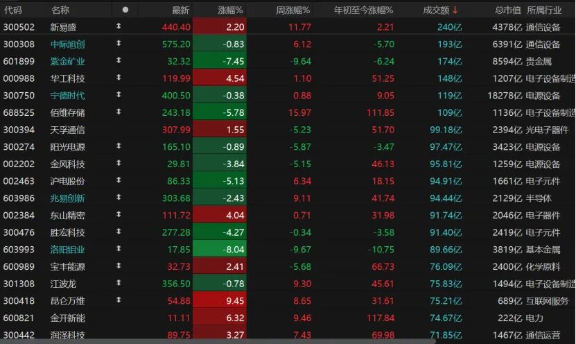 沪指险守4000点，近5000只个股下跌！后市怎么走？-第4张图片-51吃大瓜