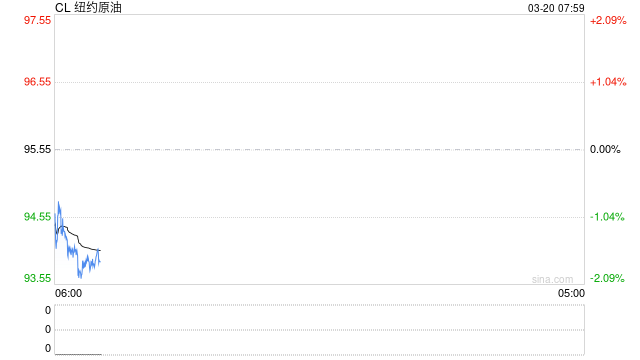 真服了！冲高后大跌12美元，地缘局势让油价剧烈波动-第2张图片-51吃大瓜
