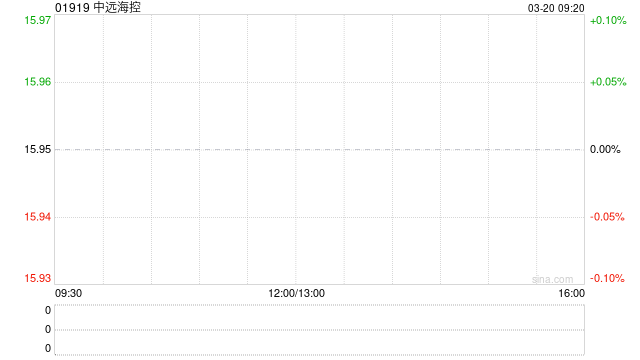 中远海控发布年度业绩 股东应占利润308.6亿元同比减少37.24%-第1张图片-51吃大瓜