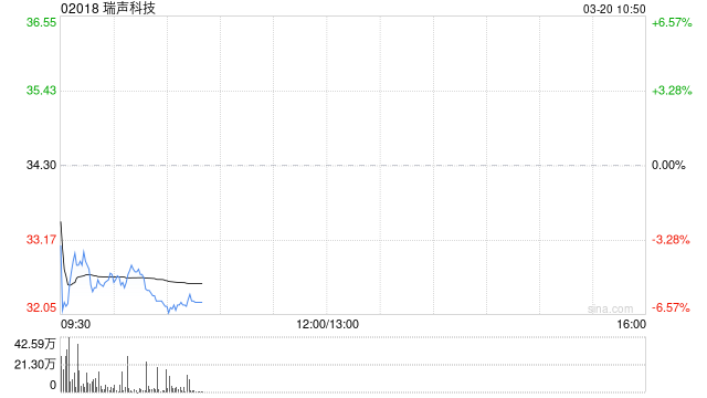 高盛：维持瑞声科技“买入”评级 25下半年经营费用率改善胜预期-第1张图片-51吃大瓜