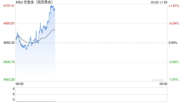 黄金、白银，直线拉升！霍尔木兹海峡，突传大消息！-第2张图片-51吃大瓜