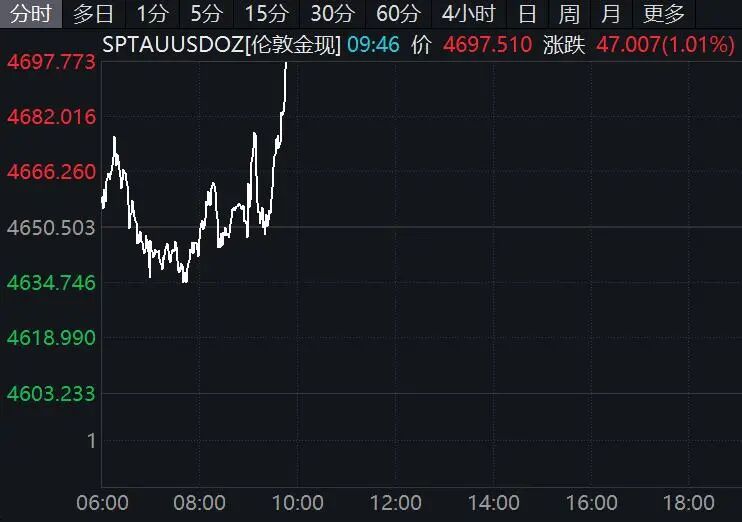 黄金、白银，直线拉升！霍尔木兹海峡，突传大消息！-第3张图片-51吃大瓜
