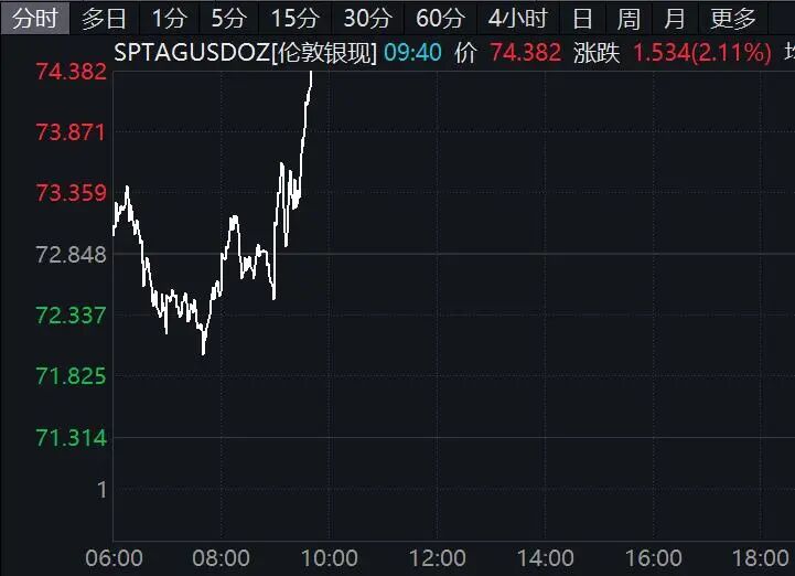 黄金、白银，直线拉升！霍尔木兹海峡，突传大消息！-第4张图片-51吃大瓜