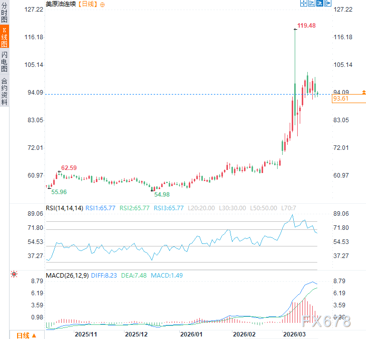 以色列轰炸德黑兰，特朗普压不住！伊朗导弹砸三国，能源高危时刻-第2张图片-51吃大瓜