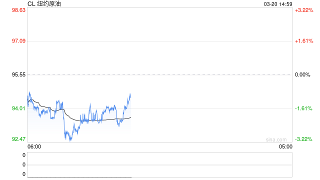 美国汽油即将突破每加仑4美元！分析师警告：即便停战油价也回不去了…-第2张图片-51吃大瓜
